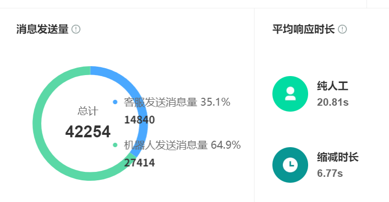 智能客服系统排行榜前十推荐，看看你适合哪一款？2025智能客服系统排行榜前十推荐：精准匹配企业需求的全攻略！