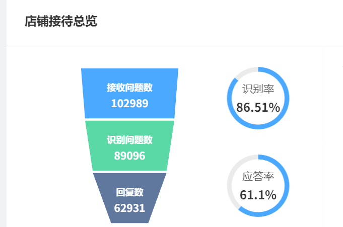 想提升客户满意度？这6大智能客服系统功能必不可少！如何借力全渠道接入、7x24机器人与智能路由，构建服务竞争力护城河！