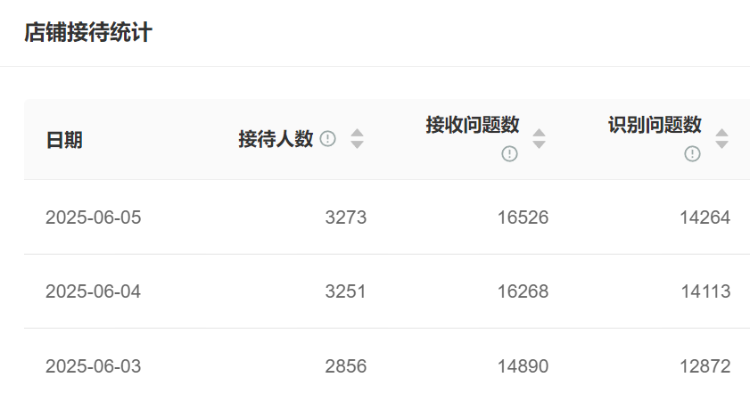 AI智能客服的发展趋势，2025年你该怎么选？若忽略联邦学习架构与方言支持，企业是否将面临数据泄露风险！