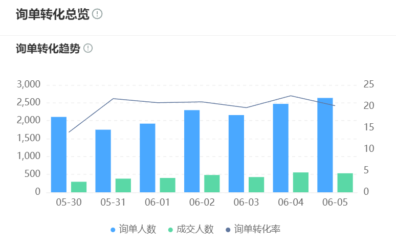 AI智能客服的发展趋势，2025年你该怎么选？若忽略联邦学习架构与方言支持，企业是否将面临数据泄露风险！
