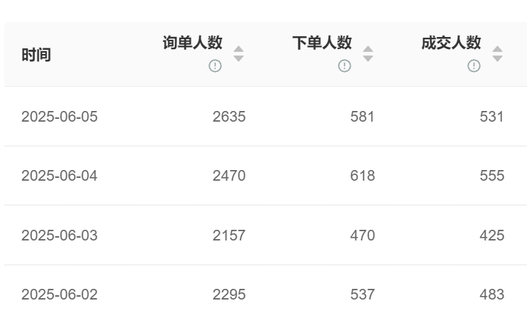 智能客服系统靠谱吗？用户需求和功能真的匹配吗？当多模态引擎提升60%问题定位，为何方言识别仍卡在65%