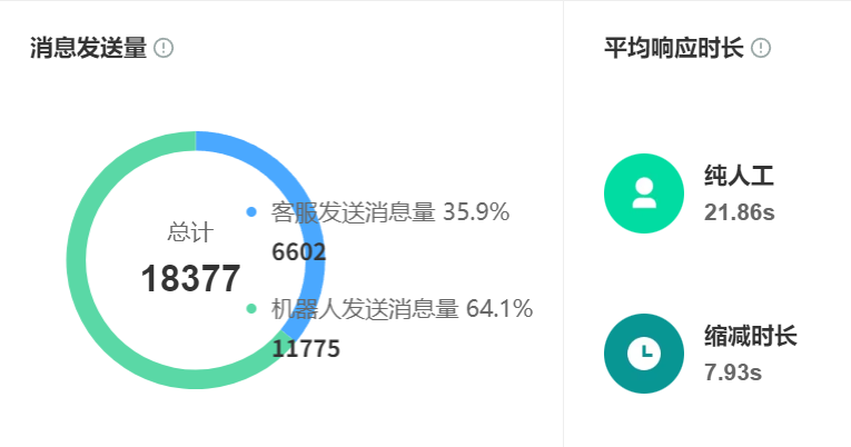 测评来了：这些智能客服系统到底值不值得入手？智能客服系统深度测评：企业数字化转型的性价比之选？