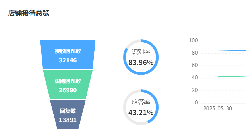AI客服系统优缺点解析，企业选购前要看清楚！企业选购前必须掌握的20个关键点，2025年L4级智能客服的黄金选型法则何在 ？