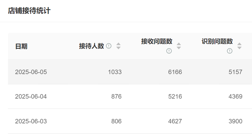 AI客服系统优缺点解析，企业选购前要看清楚！企业选购前必须掌握的20个关键点，2025年L4级智能客服的黄金选型法则何在 ？