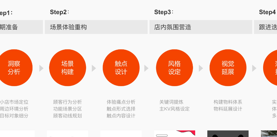 天猫综合体验分对店铺有多大影响？和打分哪个更重要？解析榜单入池、处罚风险、消费信任三大影响，揭示评分体系的双重价值！