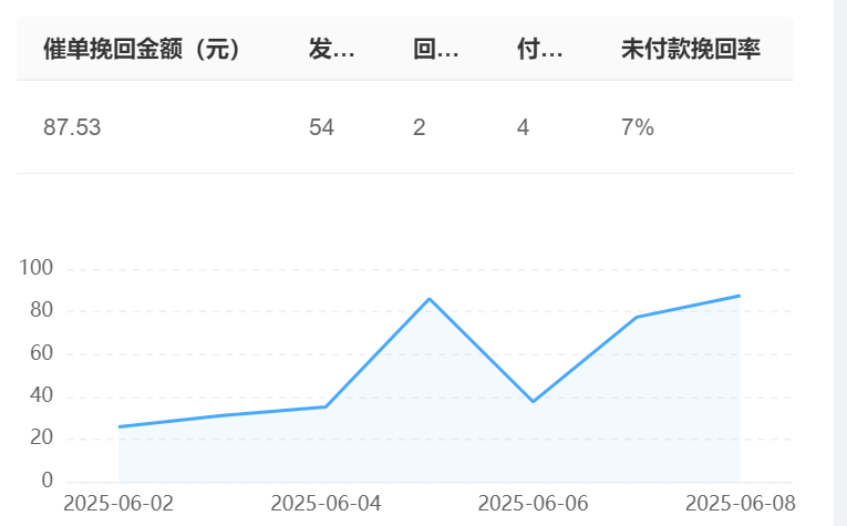 2025年AI智能客服行业趋势分析：哪些平台更有前景？深度解析京东/晓多AI/deepseek三大模式：垂直领域与300亿市场争夺战的关键筹码！