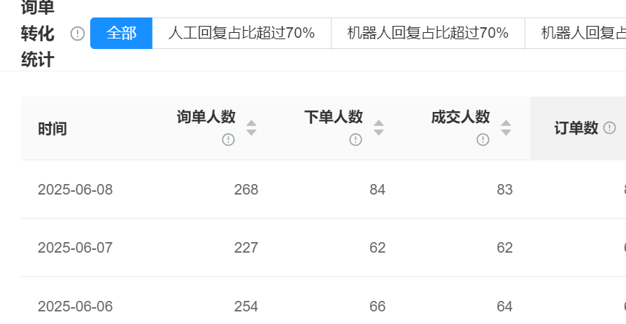 智能客服怎么选？2025年选型指南与系统推荐：教你快速判断哪款系统更合适！