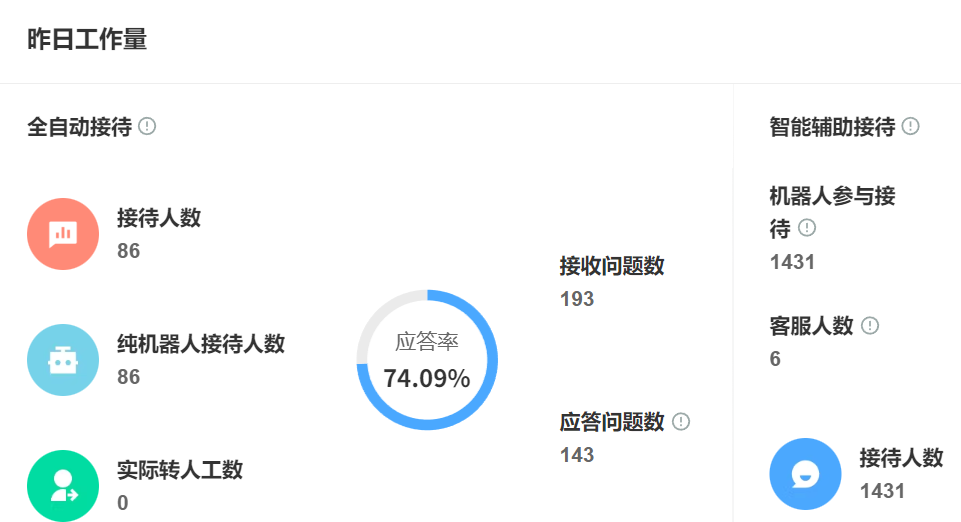 未来智能客服会是什么样？技术+体验双提升才是王道！多模态交互＋情绪感知双引擎驱动：解析85%独立解决率与40%人工产能提升的进化密码！