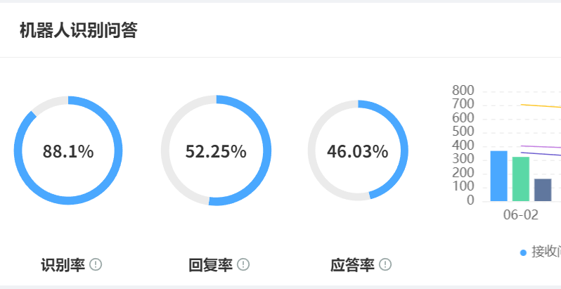 AI客服体验不佳？看看这些智能客服系统如何提升满意度！自然语言处理×情感计算×深度学习，打造有温度的智能服务系统！