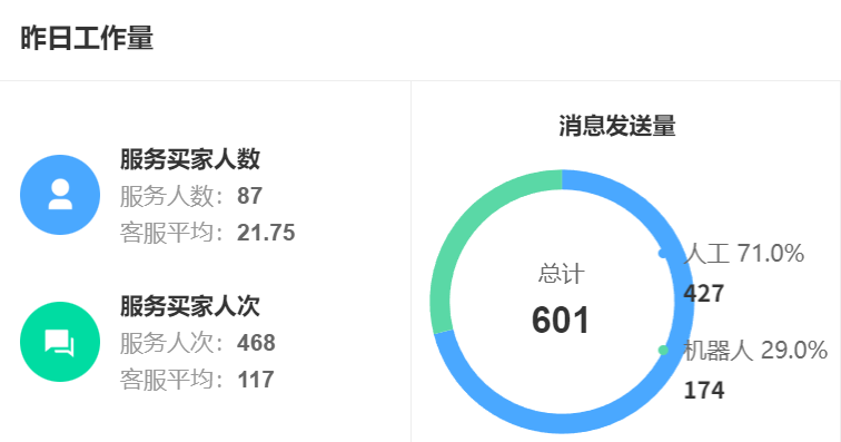 AI客服体验不佳？看看这些智能客服系统如何提升满意度！自然语言处理×情感计算×深度学习，打造有温度的智能服务系统！