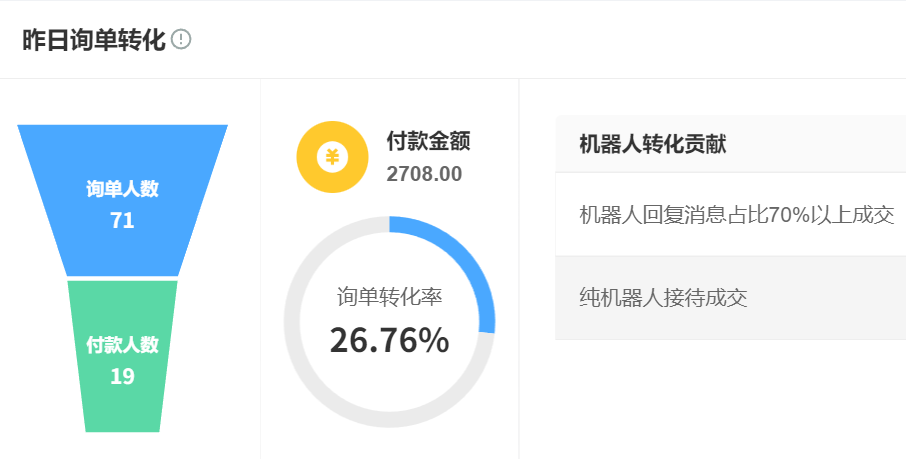 热门智能客服平台横向对比：优缺点一看就明白！2023热门智能客服平台横向对比：四大主流系统优缺点全解析！