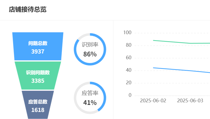 热门智能客服平台横向对比：优缺点一看就明白！2023热门智能客服平台横向对比：四大主流系统优缺点全解析！
