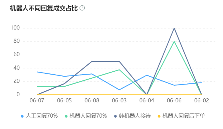 你的智能客服真的智能吗？五大选型雷区正让65%的企业栽跟头！2025年智能客服软件选购指南：避开这5大雷区！