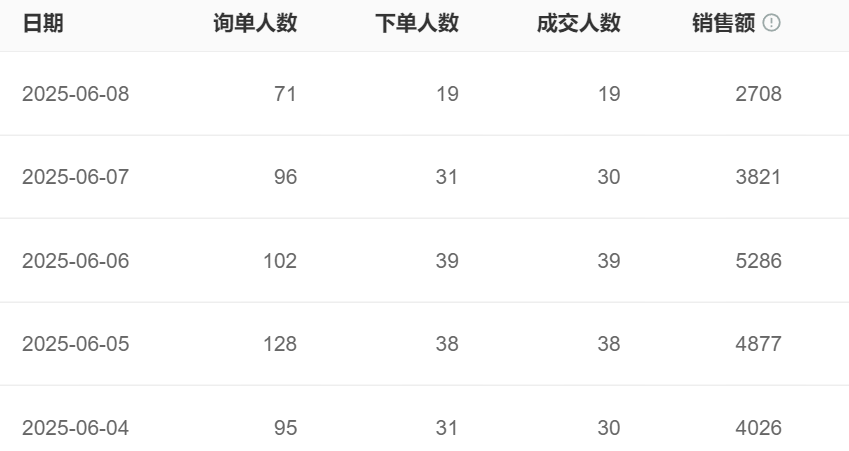 你的智能客服真的智能吗？五大选型雷区正让65%的企业栽跟头！2025年智能客服软件选购指南：避开这5大雷区！