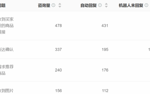 头部客服解决率高达42%？实测揭晓TOP5突围三大行业困局！2025年AI客服体验调查报告：25家企业服务质量深度测评！