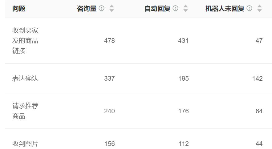 头部客服解决率高达42%？实测揭晓TOP5突围三大行业困局！2025年AI客服体验调查报告：25家企业服务质量深度测评！