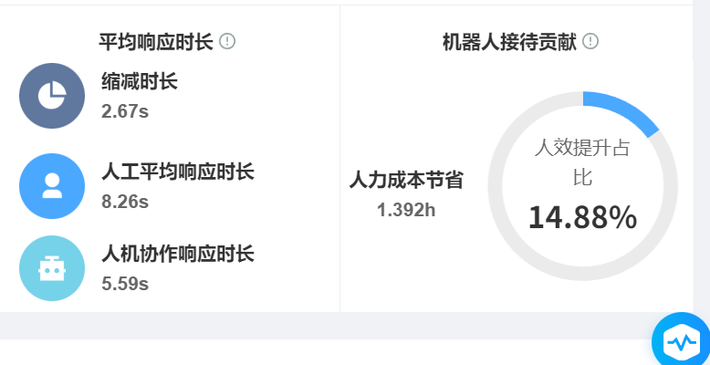 头部客服解决率高达42%？实测揭晓TOP5突围三大行业困局！2025年AI客服体验调查报告：25家企业服务质量深度测评！