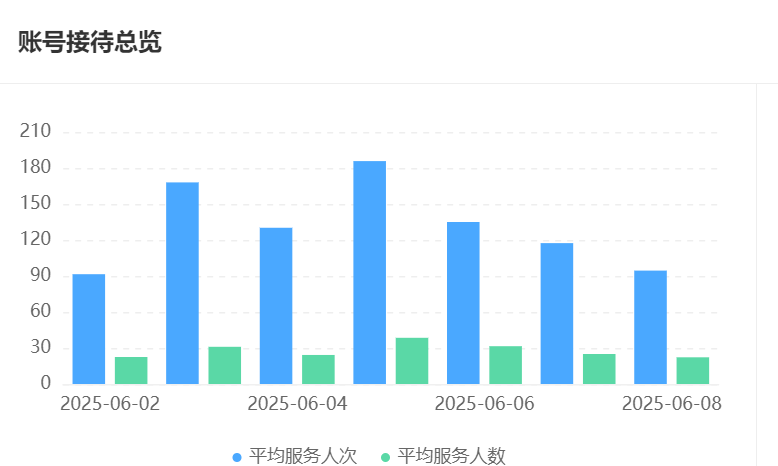 智能客服的挑战：用户需求与技术能力的平衡！语义理解卡在82.6%？三大技术破局终结【应答死循环】！