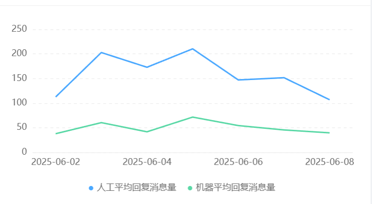 智能客服的挑战：用户需求与技术能力的平衡！语义理解卡在82.6%？三大技术破局终结【应答死循环】！