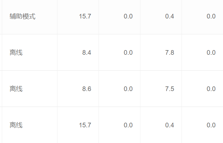 68%用户因体验差放弃交易？智能客服五大选型黑洞正在吞噬百万应收！智能客服系统选购指南：避开这5个常见陷阱，轻松提升90%转化率！
