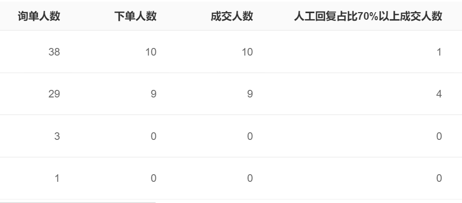 冷机器贡献35%GMV？看AI客服如何从成本中心蜕变为价值引擎！AI客服系统应用场景解析：多行业的智能选择！