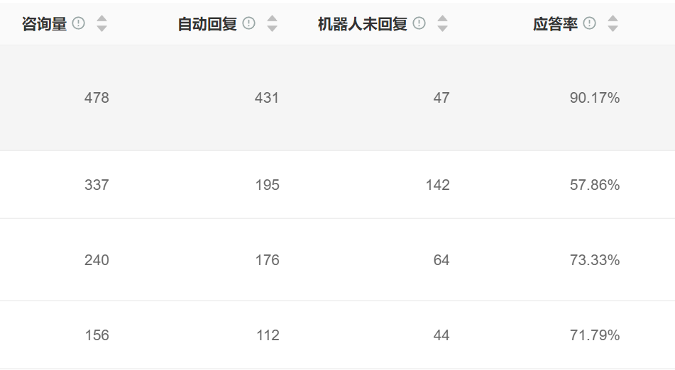 冷机器贡献35%GMV？看AI客服如何从成本中心蜕变为价值引擎！AI客服系统应用场景解析：多行业的智能选择！