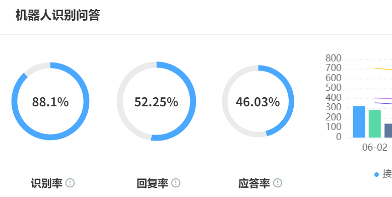 客服中心竟成数据金矿？看智能系统如何将NPS提升22分的秘诀！智能客服功能清单：企业提升服务效率的利器！