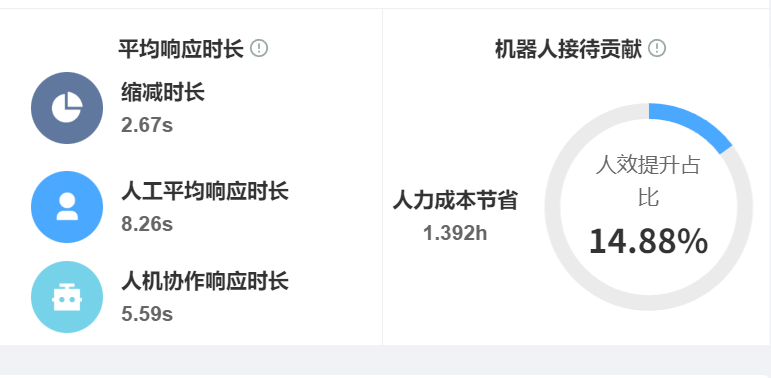 客服中心竟成数据金矿？看智能系统如何将NPS提升22分的秘诀！智能客服功能清单：企业提升服务效率的利器！