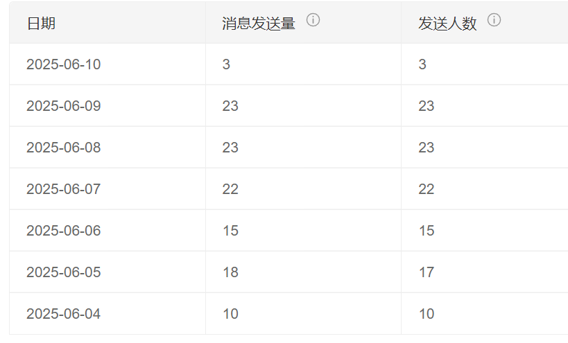AI客服系统的优势与不足：企业如何权衡？拆解30%年增长背后的生死博弈：从BERT模型误判率、人机协作成本到多模态进化，寻找效率与体验的黄金支点！