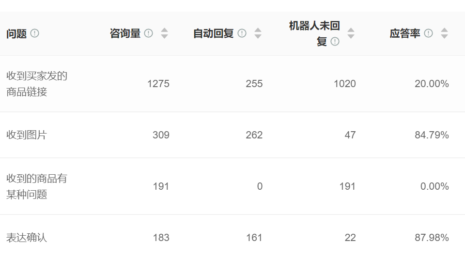 智能客服系统功能升级：如何满足多样化客户需求？拆解智能客服系统进化密码：从多模态交互突破、分布式算力攻坚到政务效率提升87%，看AI如何重塑服务标准！