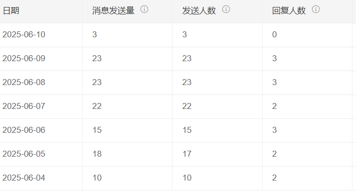 2025年AI客服系统市场分析：三大核心趋势与行业变革！千亿级大模型＋多模态交互：2025年的AI客服真能跨越那10%的【理解鸿沟】！