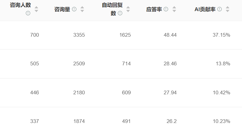当AI客服学会读心术：92%的对话流畅度真能换来40%的满意度跃升？智能客服系统的演进：从简单应答到情感识别！