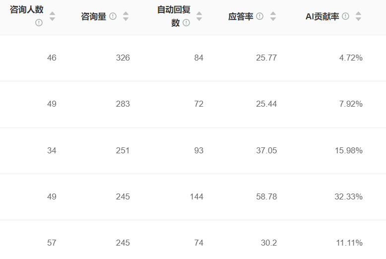 当AI客服学会读心术：92%的对话流畅度真能换来40%的满意度跃升？智能客服系统的演进：从简单应答到情感识别！