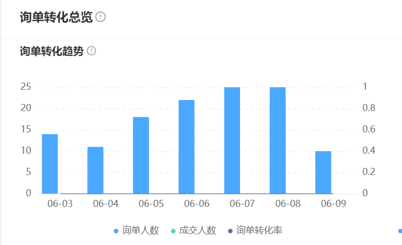 AI客服系统选型指南：企业如何做出明智选择？从三维KPI体系、NLP黄金标尺到供应商穿透测试，拆解智能服务中枢的科学选型方法论！