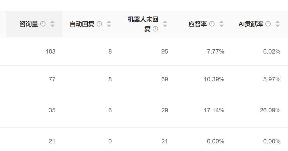 AI客服系统选型指南：企业如何做出明智选择？从三维KPI体系、NLP黄金标尺到供应商穿透测试，拆解智能服务中枢的科学选型方法论！