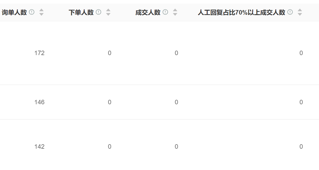 意念客服与情感温度：DeepSeek真能在3年内修炼成“人类级”服务吗？智能客服系统的未来：技术创新与用户体验的融合！