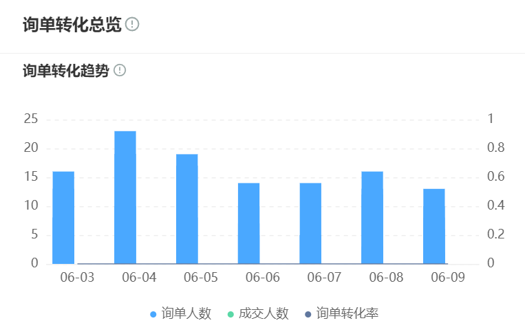 AI客服系统的挑战：如何提升用户满意度？破局电商300%咨询激增困局：从机械墙拆除、多意图识别到人机黄金配比，拆解满意度跃升14%的实战路径！