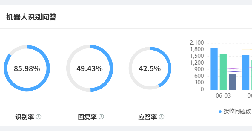 为什么企业都在升级智能客服系统？智能客服系统功能对比：找到最适合你的平台！