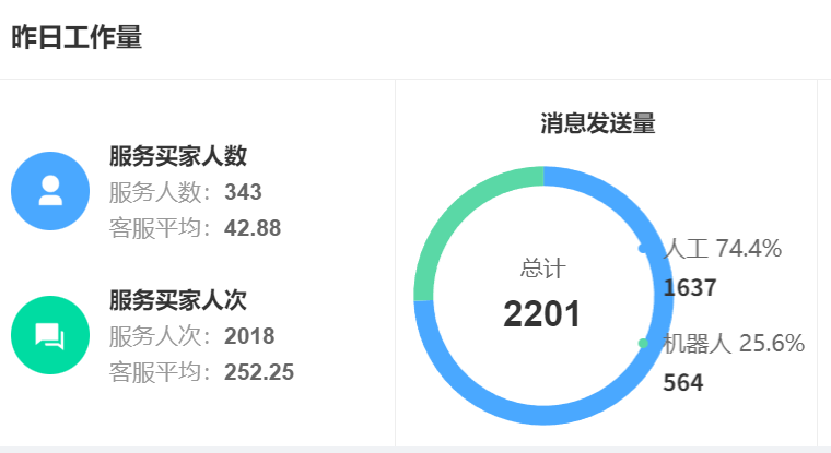 为什么企业都在升级智能客服系统？智能客服系统功能对比：找到最适合你的平台！