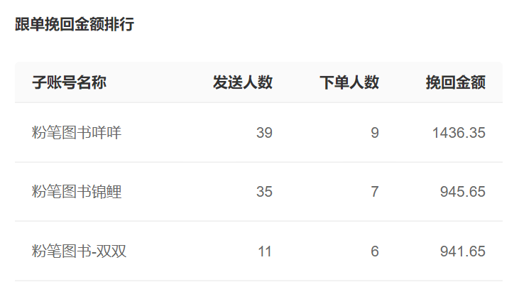 智能客服系统哪家好？晓多AI智能客服系统深度评测！深度解析国内首个国家AI备案的晓多系统，如何以98.7%是识别率破解服务成本与效率困局！
