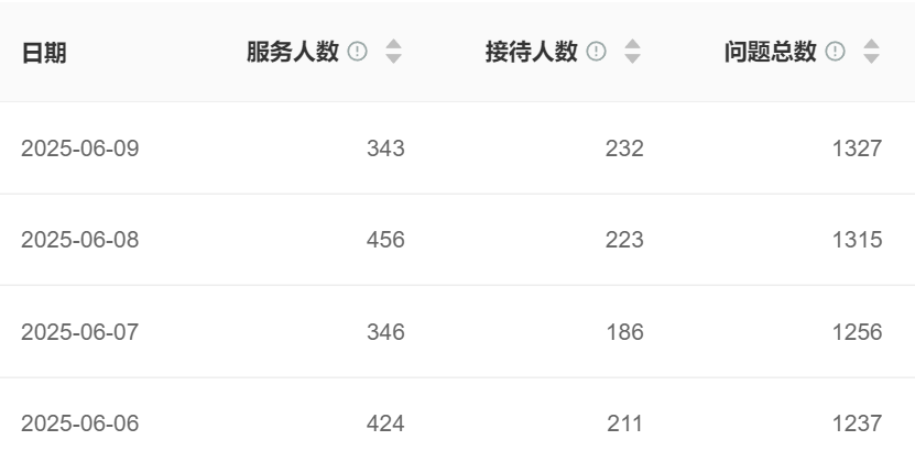 2025智能客服系统排行榜TOP15：全球顶尖品牌技术解析与实战测评！量子计算、动态知识蒸馏、硬件级隐私芯片的生死时速！