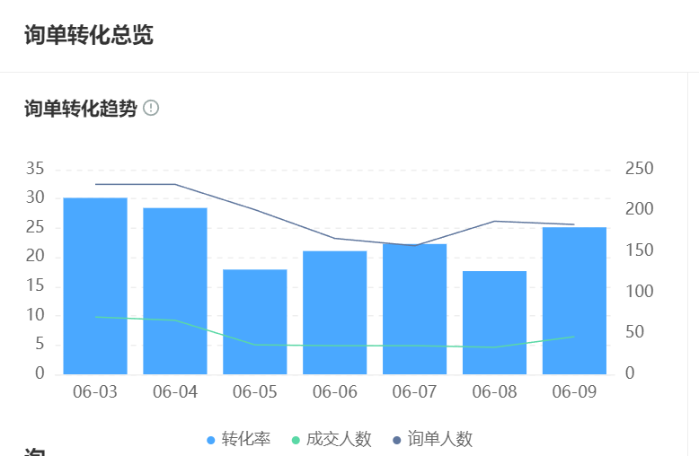 智能客服模块真的免费吗？揭秘免费模式背后的商业逻辑：免费版缺失的客户热力图与营销模型，才是商家运营命脉！