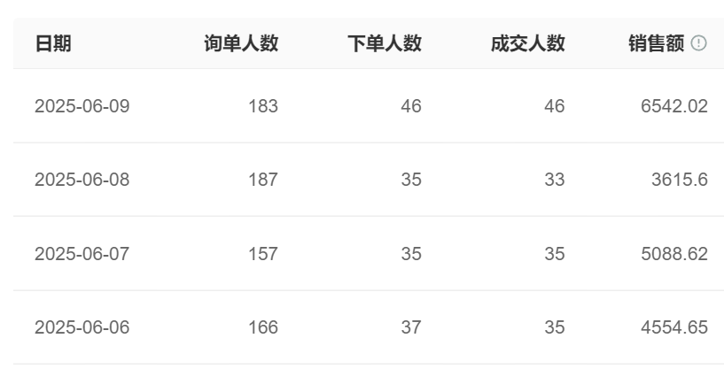 智能客服系统的优势与不足：企业如何实现效益最大化？误判率34%→0的攻坚路径：200次算法迭代＋46版知识库更新的生死竞赛！