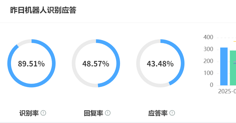 AI客服真的能够年省千万？当心“伪智能”陷阱吞噬你的利润！AI客服系统优缺点解析，企业选购前要看清楚！