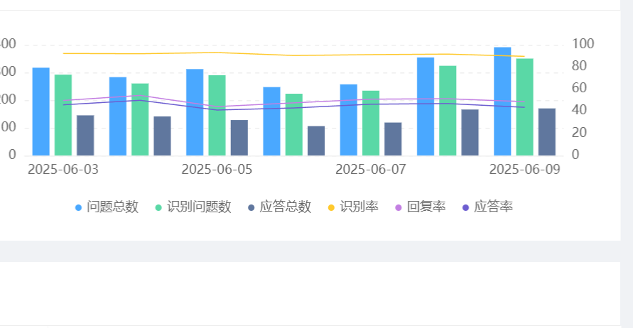 智能客服系统功能详解：如何才能提升客户满意度？智能路由＋人机协同驱动四大功能模块，构建企业服务竞争壁垒！