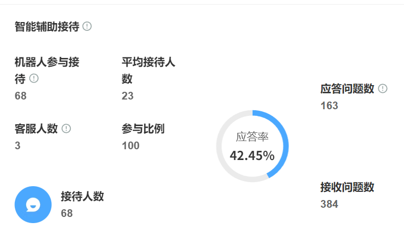 智能客服系统功能详解：如何才能提升客户满意度？智能路由＋人机协同驱动四大功能模块，构建企业服务竞争壁垒！