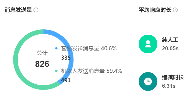 AI智能客服的发展趋势，2025年你该怎么选？92%语义理解×情感计算×决策中枢——2025智能服务决胜指南！