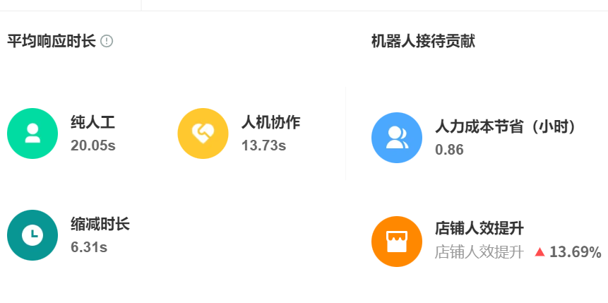 智能客服系统靠谱吗？用户需求和功能真的匹配吗？92%基础需求精准匹配vs34%复杂场景缺口92%——2025智能服务“拟真度”实测报告！