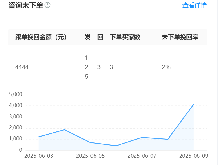 你的智能客服系统买对了吗？五大黄金法则×成本效益公式——拆解2025智能客服选购避坑指南！买智能客服系统前你必须知道这几点！