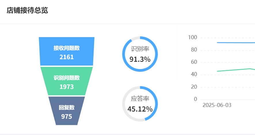 你的智能客服系统买对了吗？五大黄金法则×成本效益公式——拆解2025智能客服选购避坑指南！买智能客服系统前你必须知道这几点！